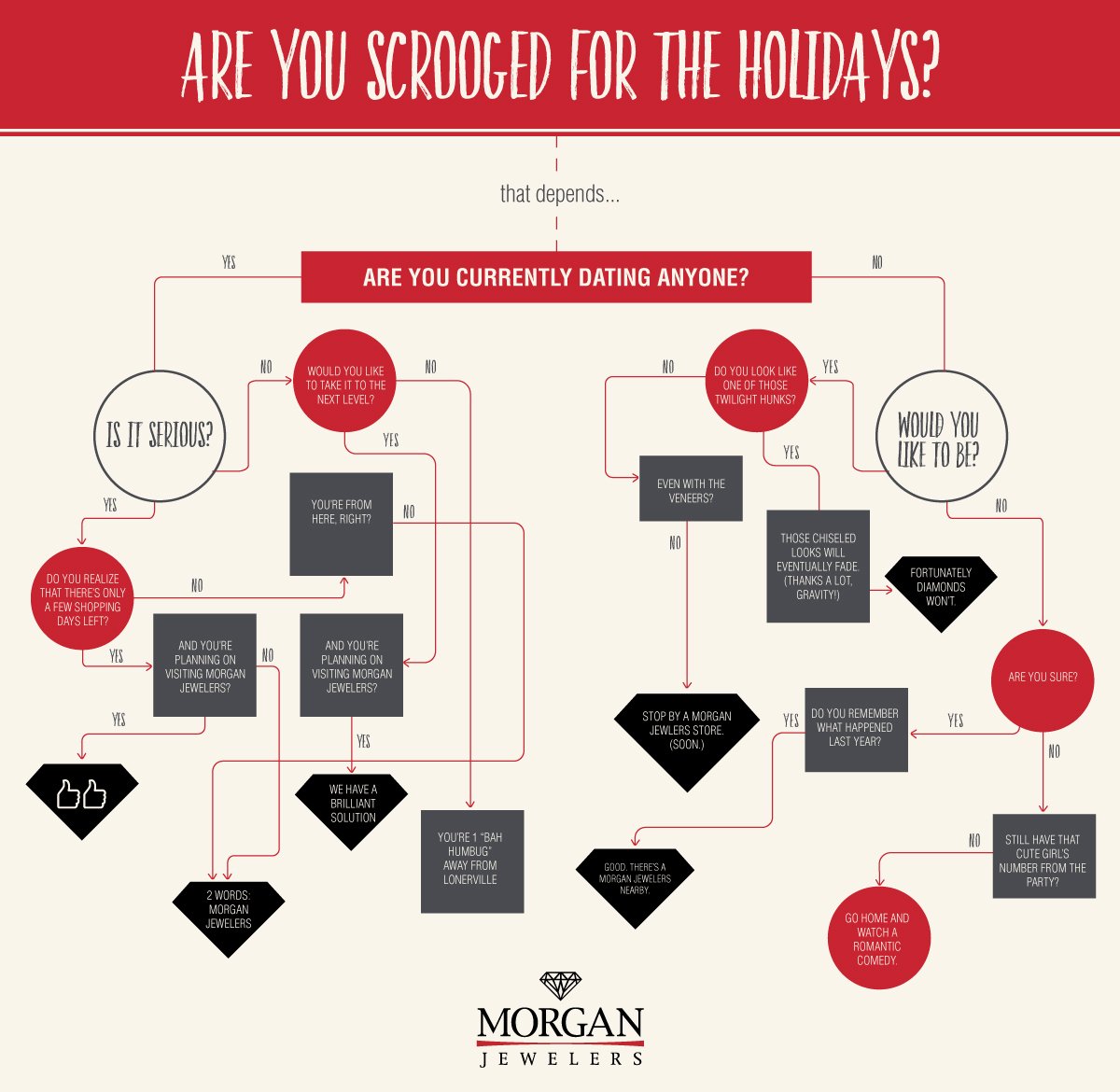 Are you scrooged for the holidays’