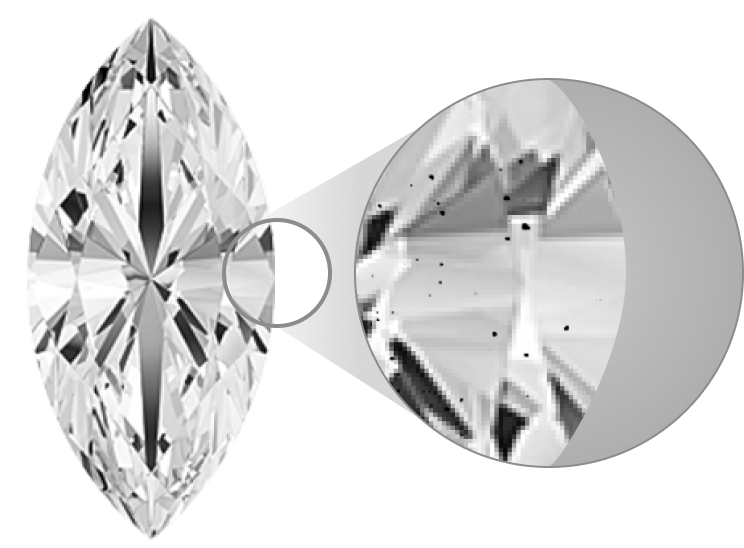 Diamond Clarity